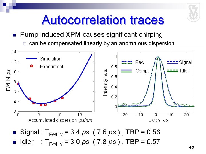 Autocorrelation traces Pump induced XPM causes significant chirping n ¨ can be compensated linearly
