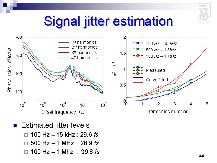 Signal jitter estimation 100 Hz – 15 k. Hz 500 Hz – 1 MHz