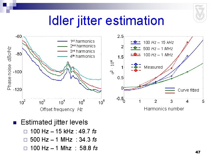 Idler jitter estimation 100 Hz – 15 k. Hz 500 Hz – 1 MHz
