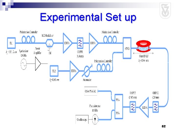 Experimental Set up 52 