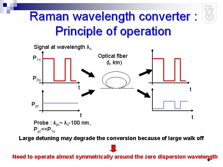 Raman wavelength converter : Principle of operation Signal at wavelength λs Optical fiber (L