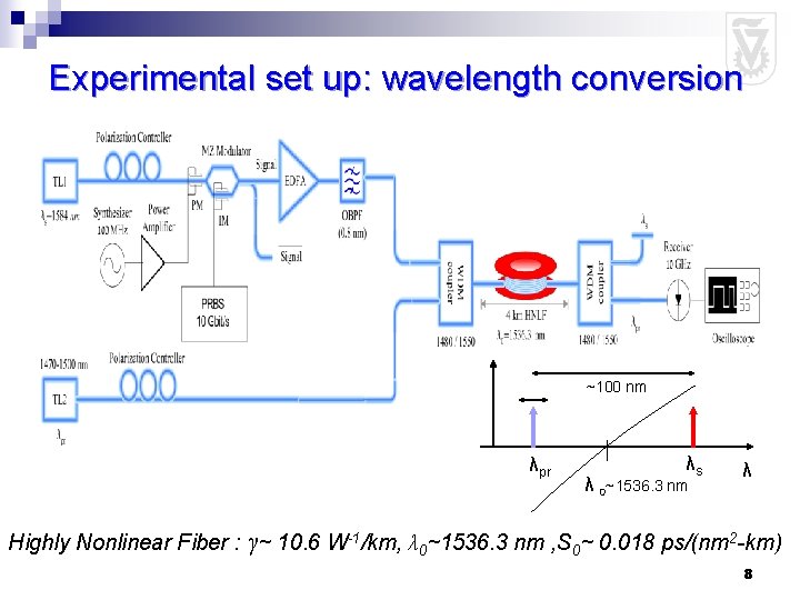 Experimental set up: wavelength conversion ~100 nm λpr λs λ 0~1536. 3 nm λ