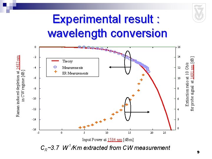 0 16 -2 14 Theory -4 + Measurements 12 ER Measurements -6 10 -8
