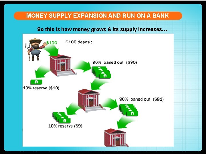 MONEY SUPPLY EXPANSION AND RUN ON A BANK So this is how money grows