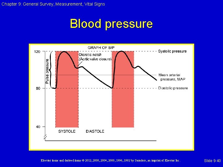 Chapter 9: General Survey, Measurement, Vital Signs Blood pressure Elsevier items and derived items Chapter 9: General Survey, Measurement, Vital Signs Blood pressure Elsevier items and derived items