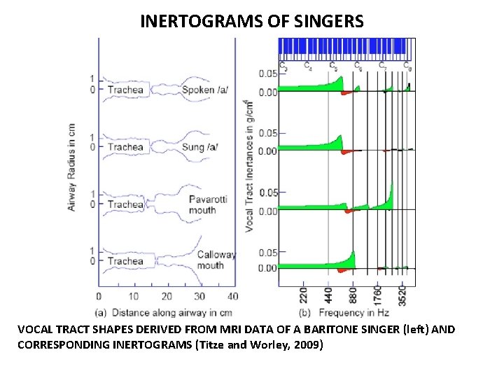 INERTOGRAMS OF SINGERS VOCAL TRACT SHAPES DERIVED FROM MRI DATA OF A BARITONE SINGER