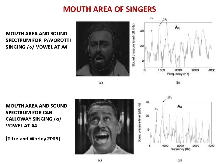 MOUTH AREA OF SINGERS MOUTH AREA AND SOUND SPECTRUM FOR PAVOROTTI SINGING /α/ VOWEL