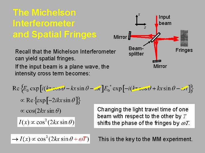 The Michelson Interferometer and Spatial Fringes x z Input beam Mirror Recall that the