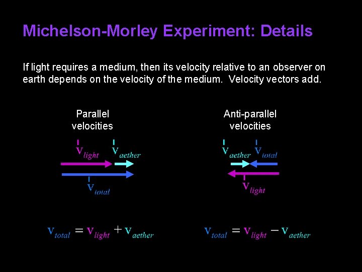 Michelson-Morley Experiment: Details If light requires a medium, then its velocity relative to an