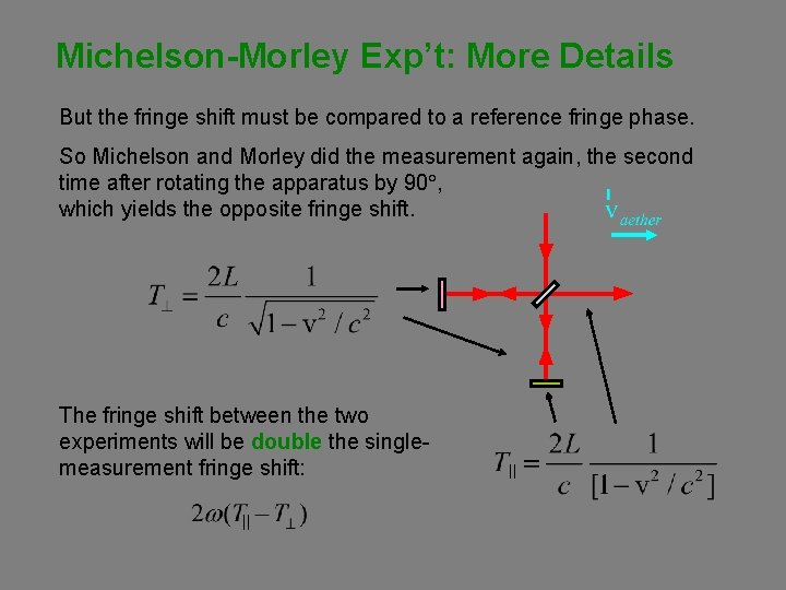 Michelson-Morley Exp’t: More Details But the fringe shift must be compared to a reference