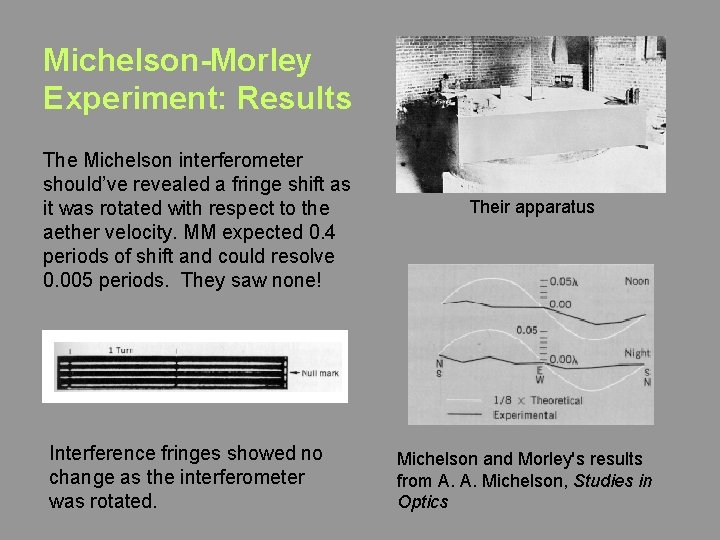 Michelson-Morley Experiment: Results The Michelson interferometer should’ve revealed a fringe shift as it was
