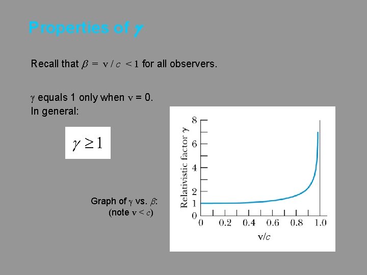Properties of g Recall that b = v / c < 1 for all