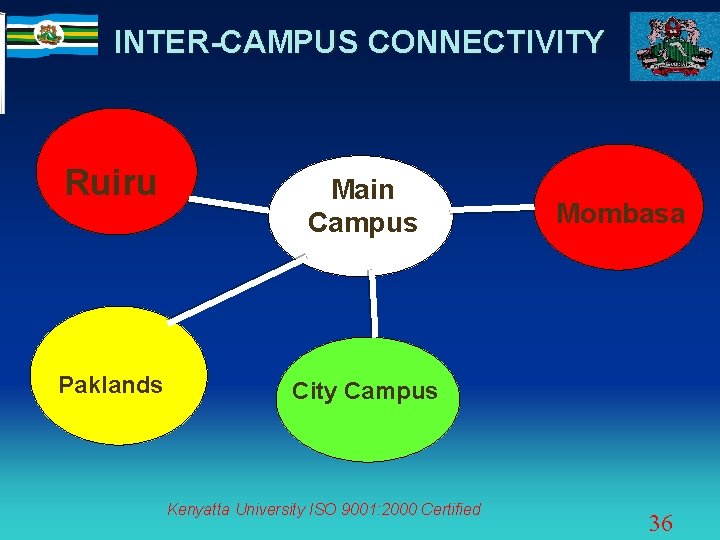 INTER-CAMPUS CONNECTIVITY Ruiru Main Campus Paklands City Campus Kenyatta University ISO 9001: 2000 Certified