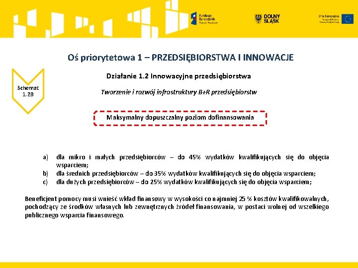 Oś priorytetowa 1 – PRZEDSIĘBIORSTWA I INNOWACJE Działanie 1. 2 Innowacyjne przedsiębiorstwa Schemat 1.