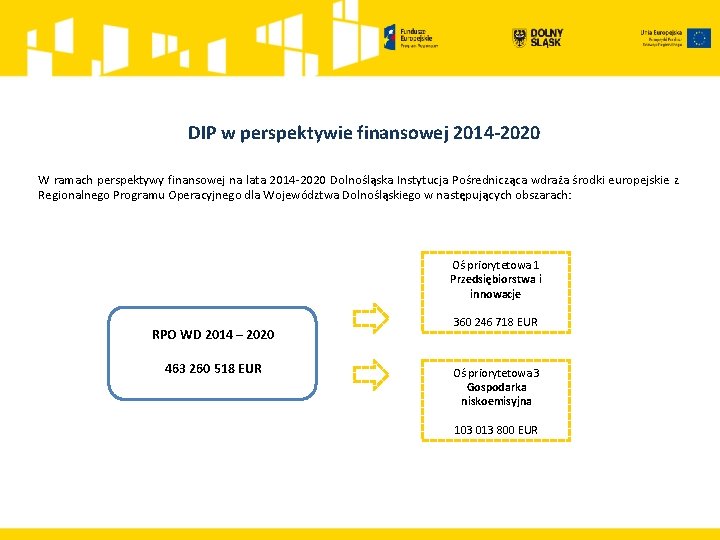  DIP w perspektywie finansowej 2014 -2020 W ramach perspektywy finansowej na lata 2014