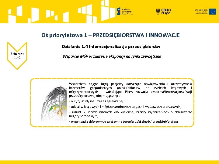 Oś priorytetowa 1 – PRZEDSIĘBIORSTWA I INNOWACJE Działanie 1. 4 Internacjonalizacja przedsiębiorstw Schemat 1.