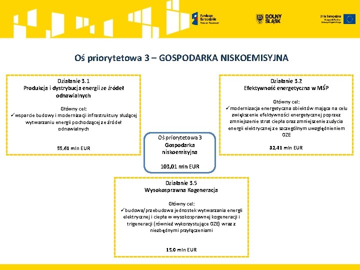  Oś priorytetowa 3 – GOSPODARKA NISKOEMISYJNA Działanie 3. 2 Efektywność energetyczna w MŚP