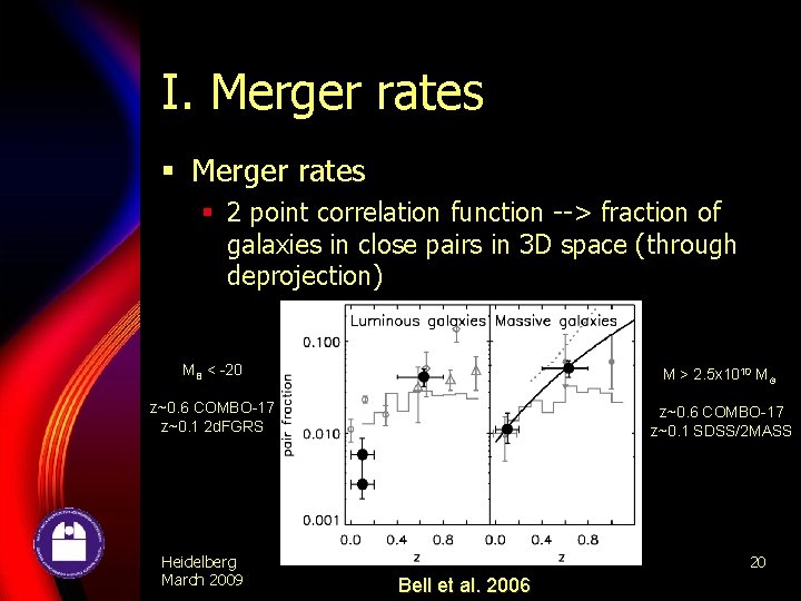 I. Merger rates § 2 point correlation function --> fraction of galaxies in close