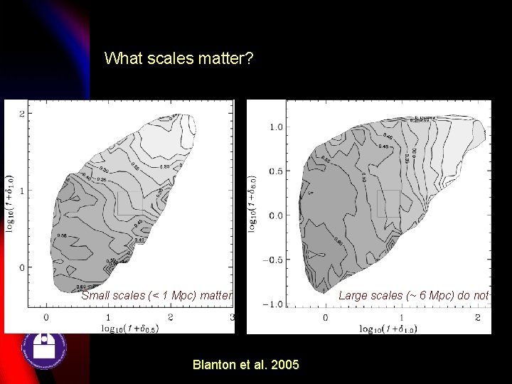 What scales matter? Small scales (< 1 Mpc) matter Large scales (~ 6 Mpc)