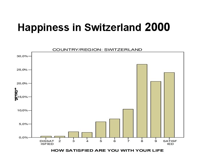 Happiness in Switzerland 2000 