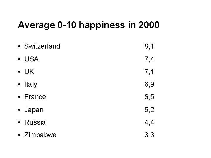 Average 0 -10 happiness in 2000 • Switzerland 8, 1 • USA 7, 4