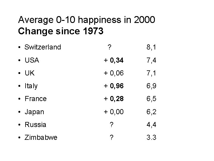 Average 0 -10 happiness in 2000 Change since 1973 • Switzerland ? 8, 1
