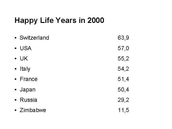 Happy Life Years in 2000 • Switzerland 63, 9 • USA 57, 0 •
