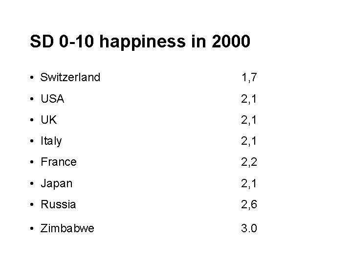 SD 0 -10 happiness in 2000 • Switzerland 1, 7 • USA 2, 1