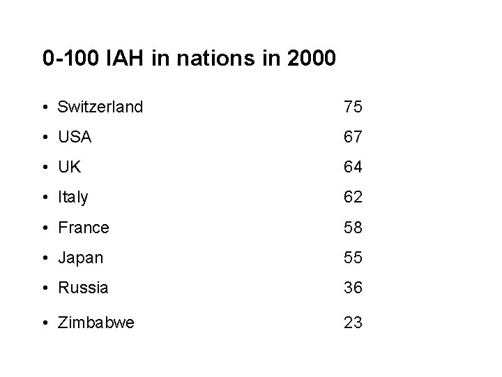 0 -100 IAH in nations in 2000 • Switzerland 75 • USA 67 •