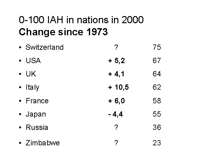 0 -100 IAH in nations in 2000 Change since 1973 • Switzerland ? 75
