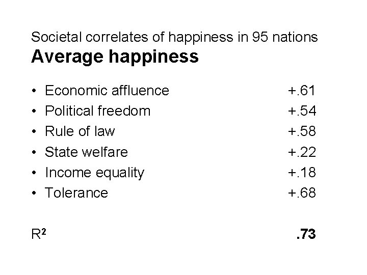 Societal correlates of happiness in 95 nations Average happiness • • • Economic affluence