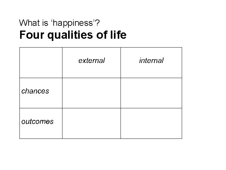 What is ‘happiness’? Four qualities of life 