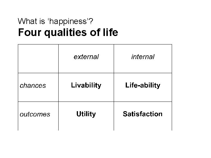 What is ‘happiness’? Four qualities of life 