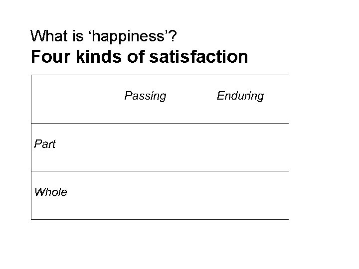 What is ‘happiness’? Four kinds of satisfaction 