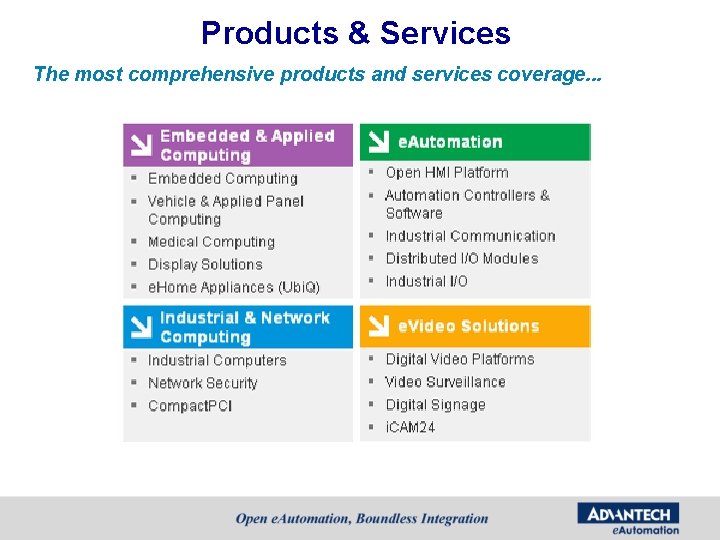 Products & Services The most comprehensive products and services coverage. . . Products & Services The most comprehensive products and services coverage. . .