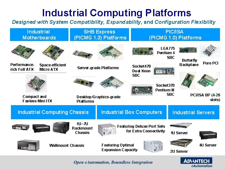 Industrial Computing Platforms Designed with System Compatibility, Expandability, and Configuration Flexibility Industrial Motherboards SHB Industrial Computing Platforms Designed with System Compatibility, Expandability, and Configuration Flexibility Industrial Motherboards SHB