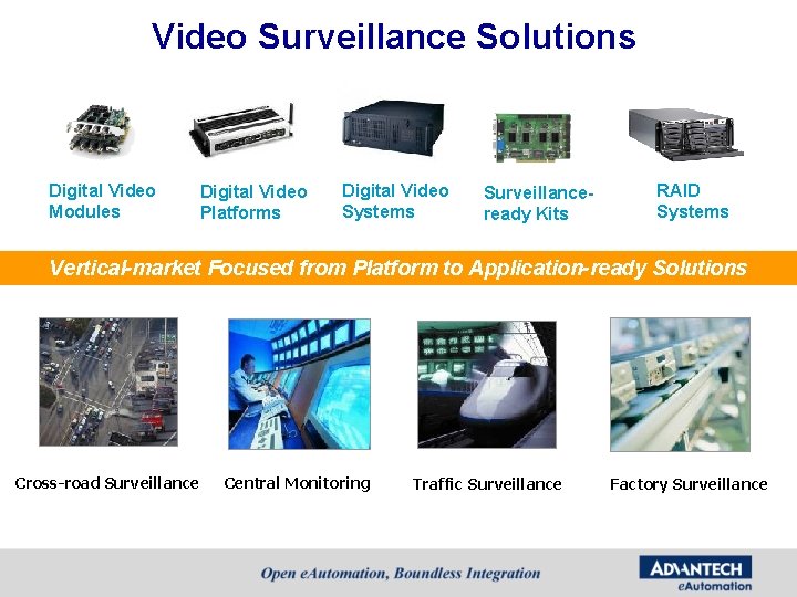 Video Surveillance Solutions Digital Video Modules Digital Video Platforms Digital Video Systems Surveillanceready Kits Video Surveillance Solutions Digital Video Modules Digital Video Platforms Digital Video Systems Surveillanceready Kits