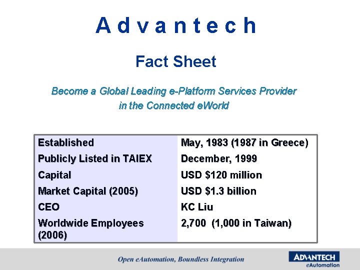 Advantech Fact Sheet Become a Global Leading e-Platform Services Provider in the Connected e. Advantech Fact Sheet Become a Global Leading e-Platform Services Provider in the Connected e.