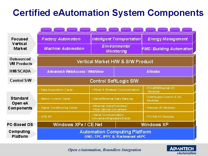 Certified e. Automation System Components Focused Vertical Market Factory Automation Machine Automation Outsourced VM Certified e. Automation System Components Focused Vertical Market Factory Automation Machine Automation Outsourced VM