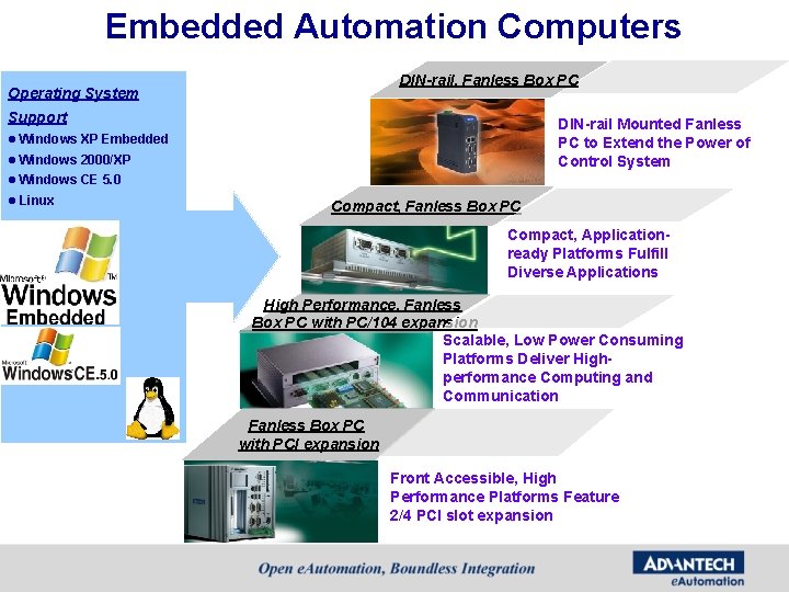 Embedded Automation Computers DIN-rail, Fanless Box PC Operating System Support DIN-rail Mounted Fanless PC Embedded Automation Computers DIN-rail, Fanless Box PC Operating System Support DIN-rail Mounted Fanless PC
