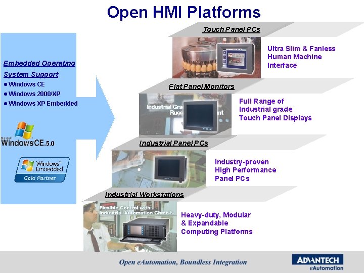 Open HMI Platforms Touch Panel PCs Ultra Slim & Fanless Human Machine Interface Embedded Open HMI Platforms Touch Panel PCs Ultra Slim & Fanless Human Machine Interface Embedded