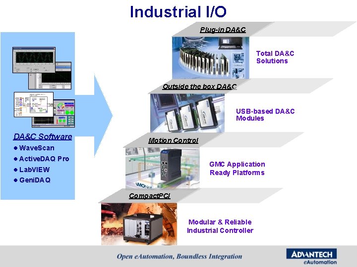 Industrial I/O Plug-in DA&C Total DA&C Solutions Outside the box DA&C USB-based DA&C Modules Industrial I/O Plug-in DA&C Total DA&C Solutions Outside the box DA&C USB-based DA&C Modules