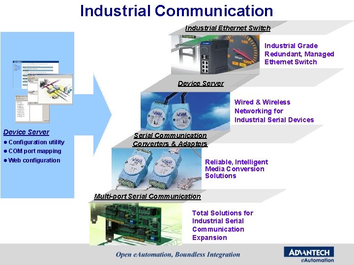 Industrial Communication Industrial Ethernet Switch Industrial Grade Redundant, Managed Ethernet Switch Device Server Wired Industrial Communication Industrial Ethernet Switch Industrial Grade Redundant, Managed Ethernet Switch Device Server Wired