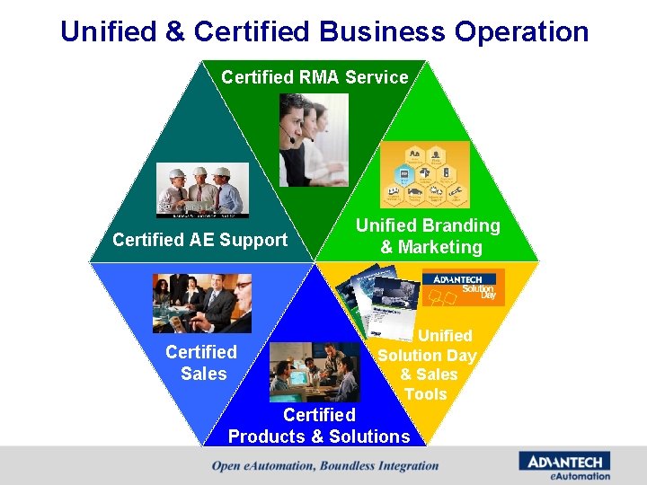 Unified & Certified Business Operation Certified RMA Service Certified AE Support Unified Branding & Unified & Certified Business Operation Certified RMA Service Certified AE Support Unified Branding &