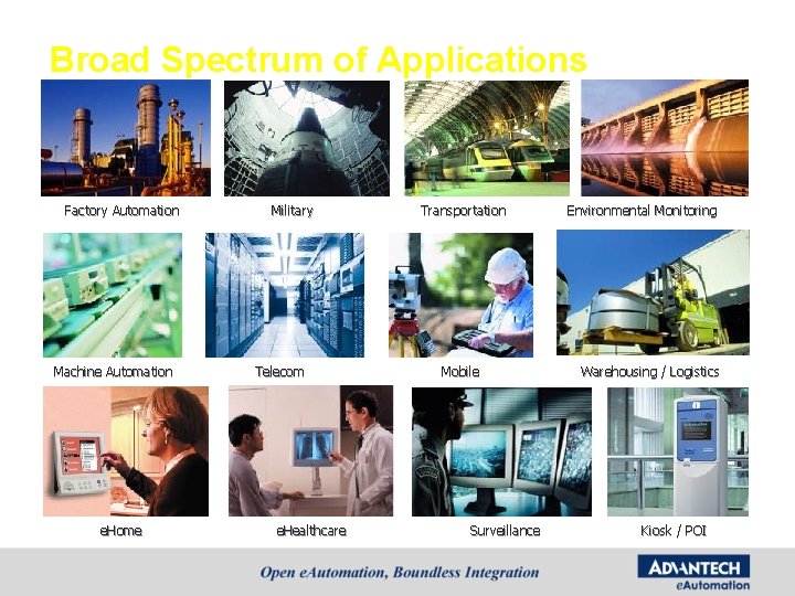 Broad Spectrum of Applications Factory Automation Machine Automation e. Home Military Telecom e. Healthcare Broad Spectrum of Applications Factory Automation Machine Automation e. Home Military Telecom e. Healthcare
