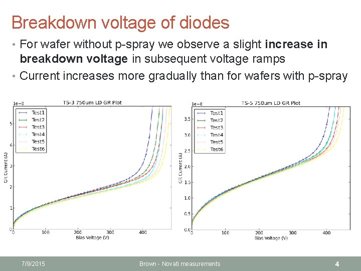 Measurements of Novati Teststructures Nicholas Bower Ulrich Heintz