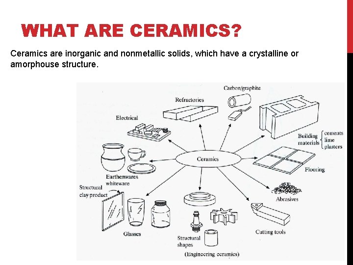 WHAT ARE CERAMICS? Ceramics are inorganic and nonmetallic solids, which have a crystalline or