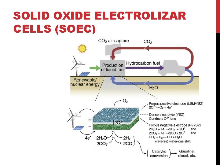 SOLID OXIDE ELECTROLIZAR CELLS (SOEC) 