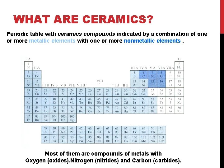 WHAT ARE CERAMICS? Periodic table with ceramics compounds indicated by a combination of one