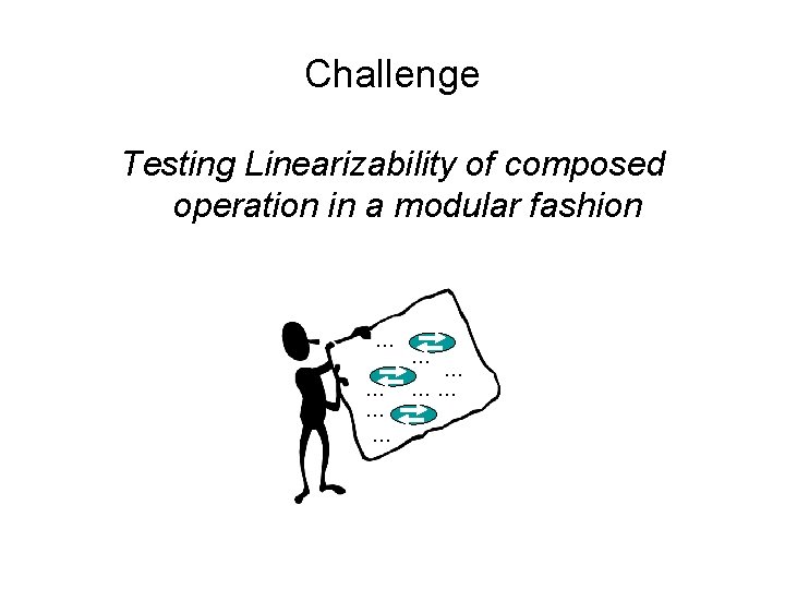 Challenge Testing Linearizability of composed operation in a modular fashion … … … ……